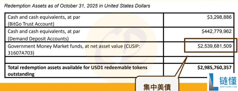 USD1 是什么？购买指南、用途解析及与川普家族的关联揭秘