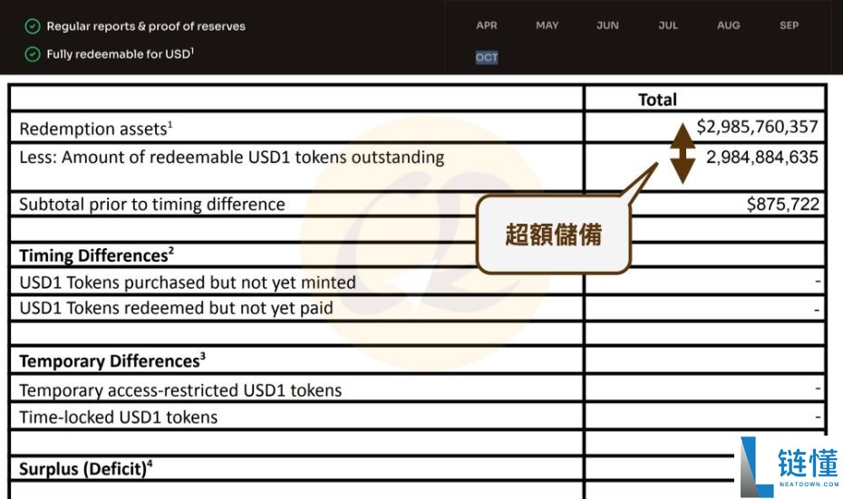 USD1 是什么？购买指南、用途解析及与川普家族的关联揭秘