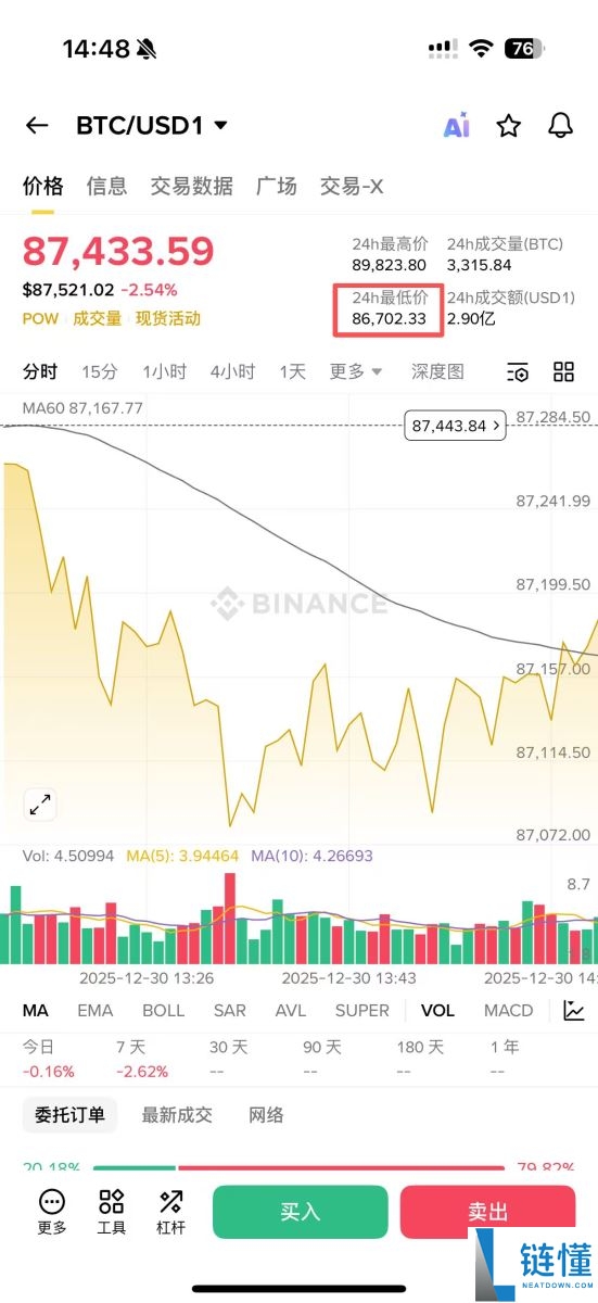 USD1 是什么？购买指南、用途解析及与川普家族的关联揭秘