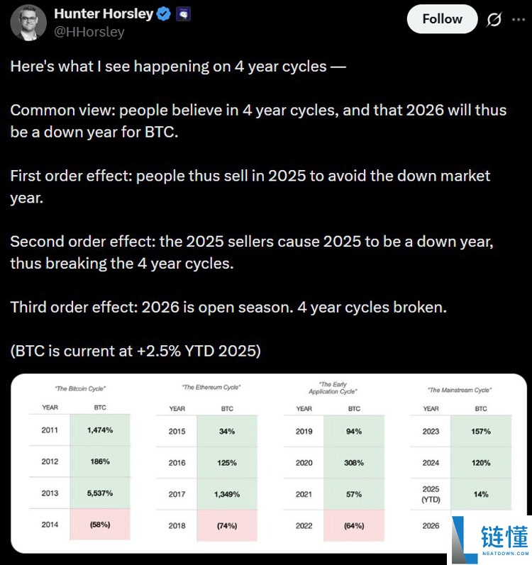 2026 加密货币投资指南：比特币 (BTC)、稳定币基础设施与代币化资产全解析