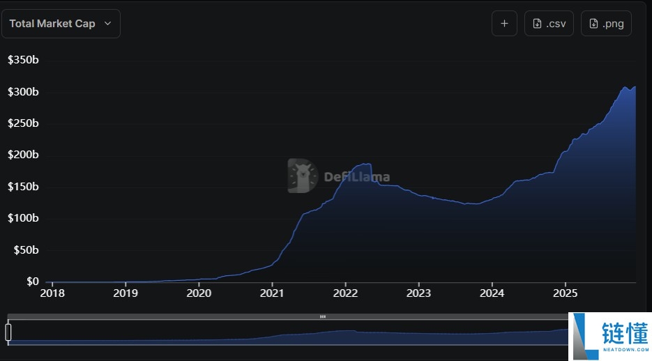 2026 加密货币投资指南：比特币 (BTC)、稳定币基础设施与代币化资产全解析
