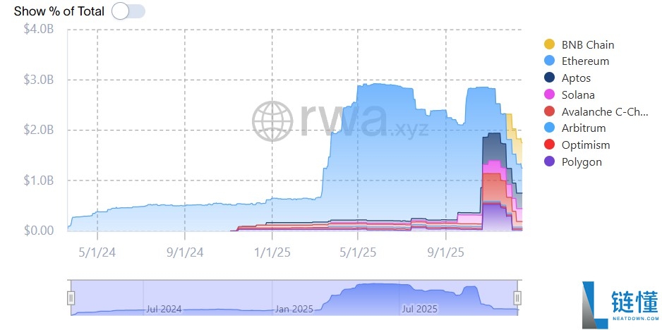 2026 加密货币投资指南：比特币 (BTC)、稳定币基础设施与代币化资产全解析