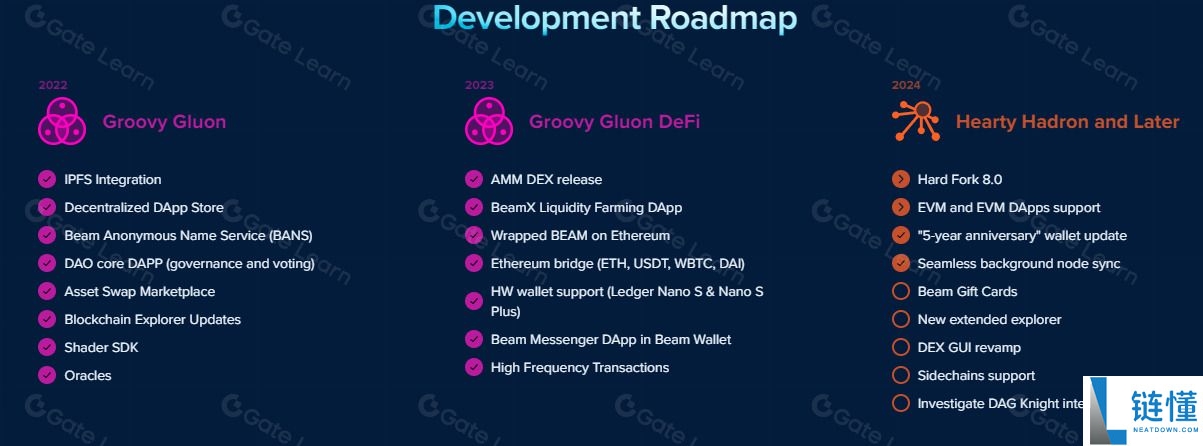 什么是 BEAM 币？深度解析起源背景、运作机制与发展路线图