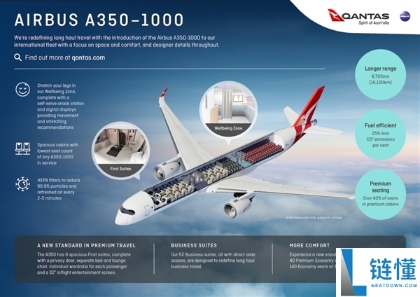 全球最长直飞航线来了！空客首架 A350-1000ULR 下线，悉尼直飞伦敦成现实