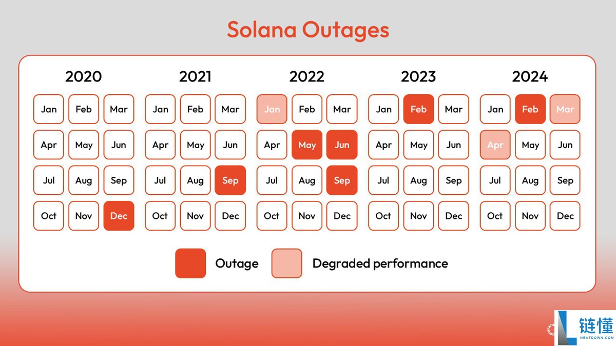 索拉纳币（Solana）2026 年展望：能否摆脱模因币标签实现价值飞跃？