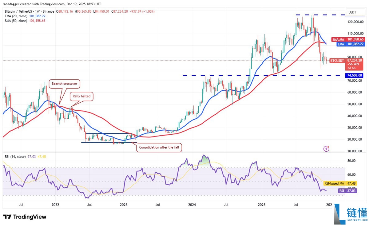 比特币 (BTC) 多空博弈延续至 2026 年：关键价格水平深度解析