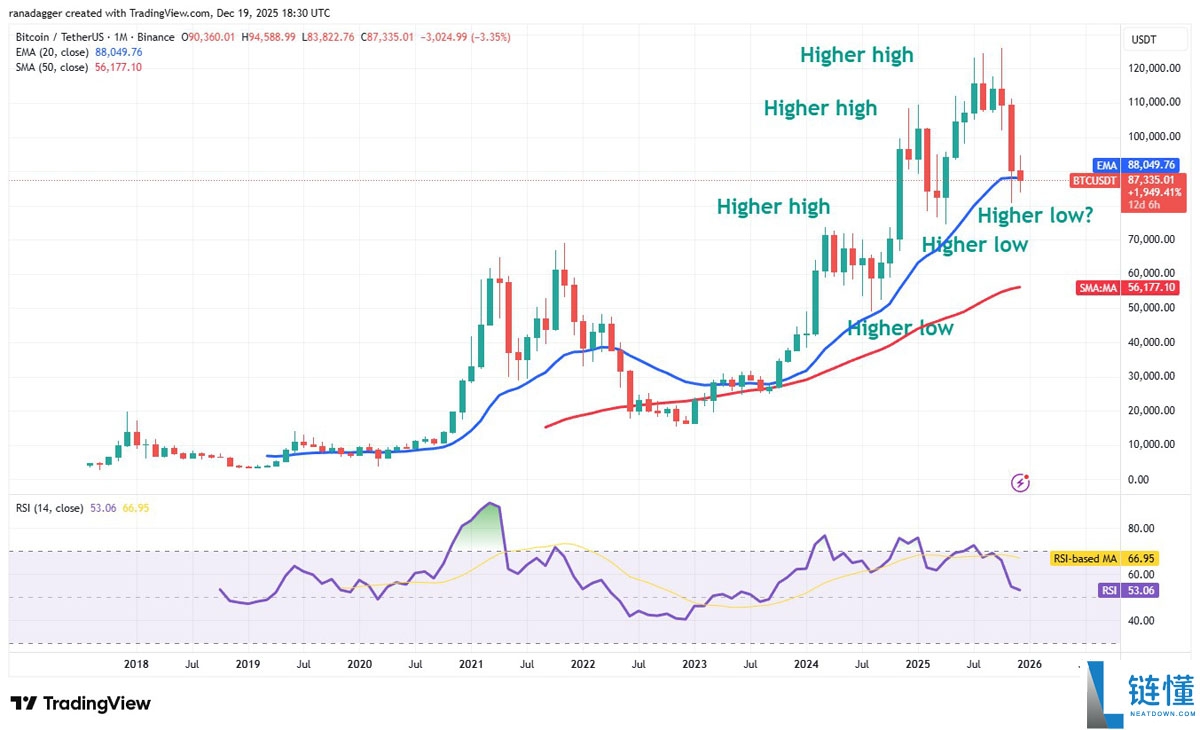 比特币 (BTC) 多空博弈延续至 2026 年：关键价格水平深度解析