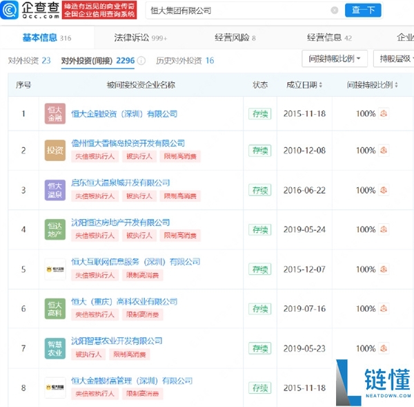 恒大多家公司成失信被执行人：许家印名下 240 余家企业被注吊销，一审已认罪