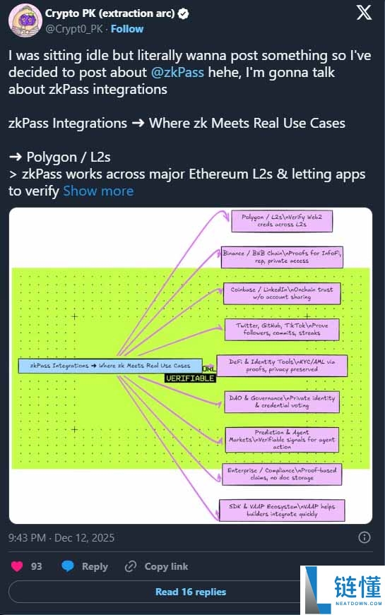 zkPass 是什么？深度解析 ZKP 代币经济模型、供应量及运作机制