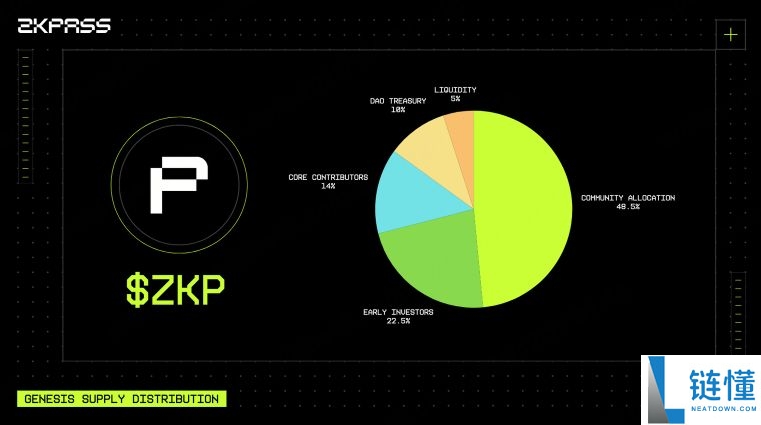 zkPass 是什么？深度解析 ZKP 代币经济模型、供应量及运作机制