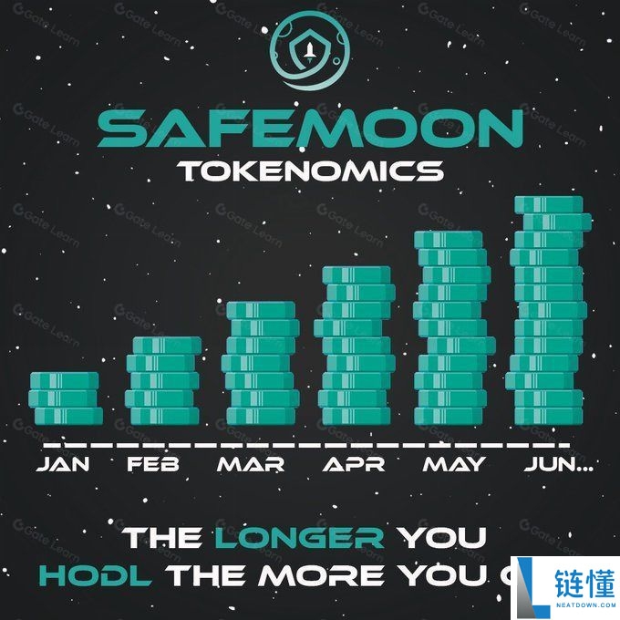 SafeMoon(SFM) 币全解析：核心机制、生态产品与投资风险评估