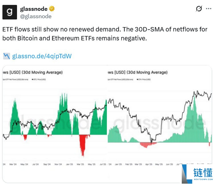 美国加密货币 ETF 年末逆势吸金 320 亿美元：回调难挡投资者热情