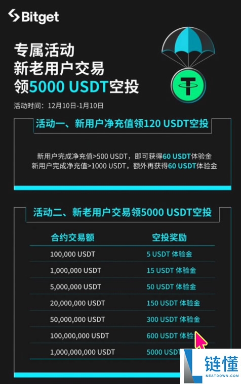 Bitget 交易所注册与身份认证指南：新手必领 120 USDT 体验金奖励