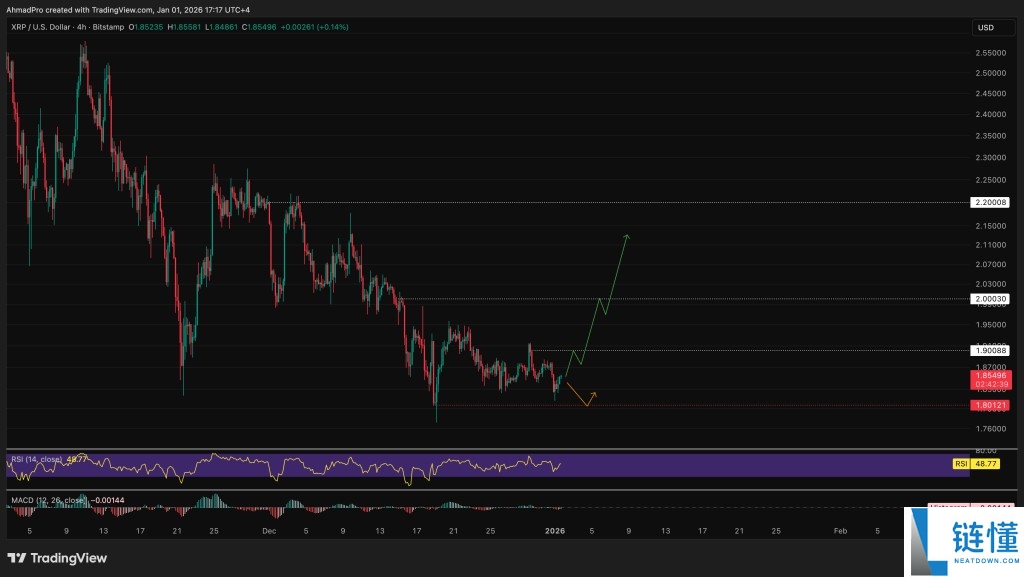2026 年底价格预测：瑞波币 (XRP)、PEPE 与柴犬币 (SHIB) 最新行情分析