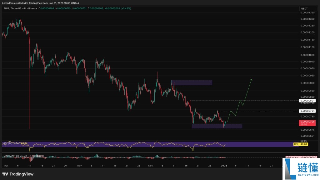 2026 年底价格预测：瑞波币 (XRP)、PEPE 与柴犬币 (SHIB) 最新行情分析
