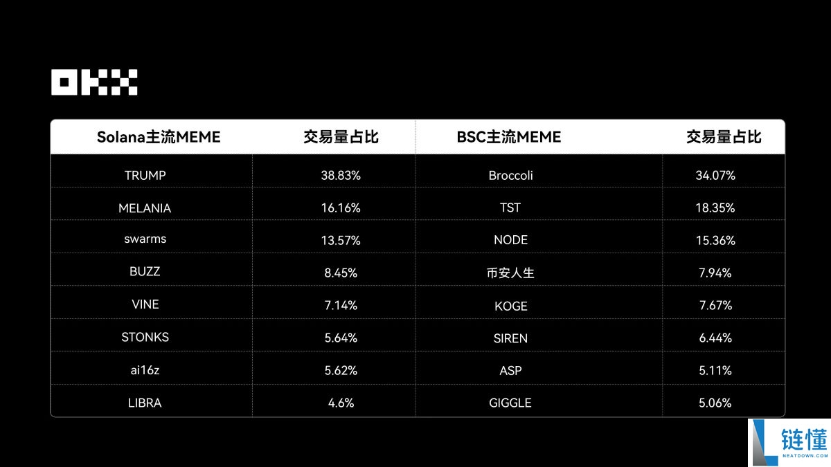 OKX 钱包 2025 年度报告：基于真实链上数据深度解析 Web3 核心叙事