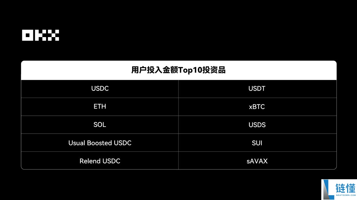 OKX 钱包 2025 年度报告：基于真实链上数据深度解析 Web3 核心叙事