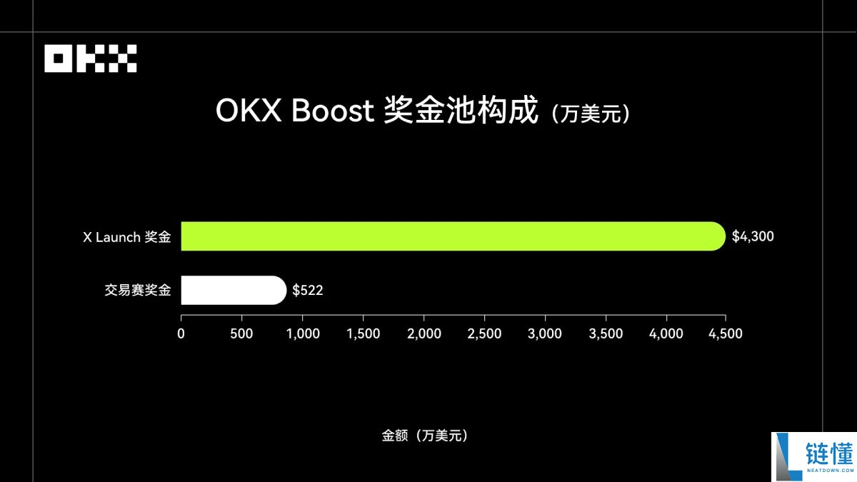 OKX 钱包 2025 年度报告：基于真实链上数据深度解析 Web3 核心叙事