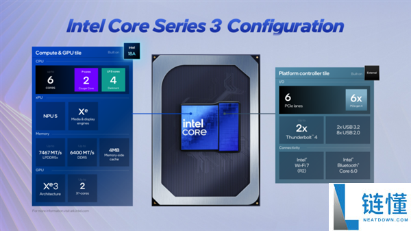 Intel 18A 工艺崛起：7nm 成过去，小野猫芯片验证实力