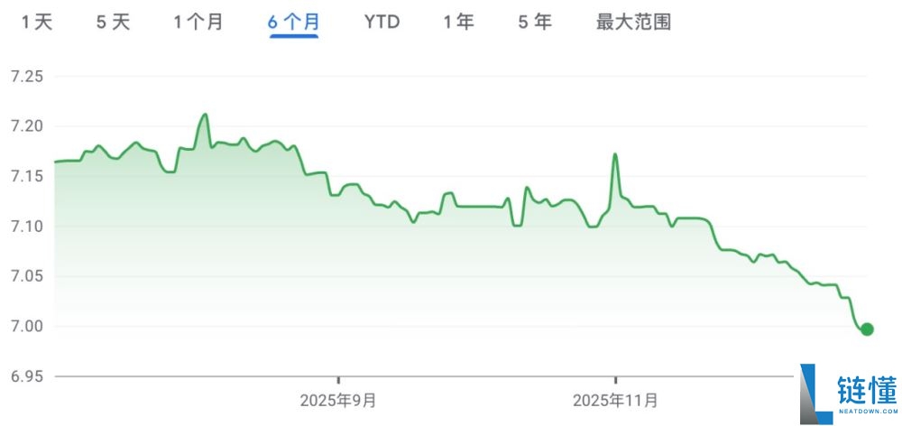 USDT 负溢价详解：持有稳定币为何亏损及应对策略