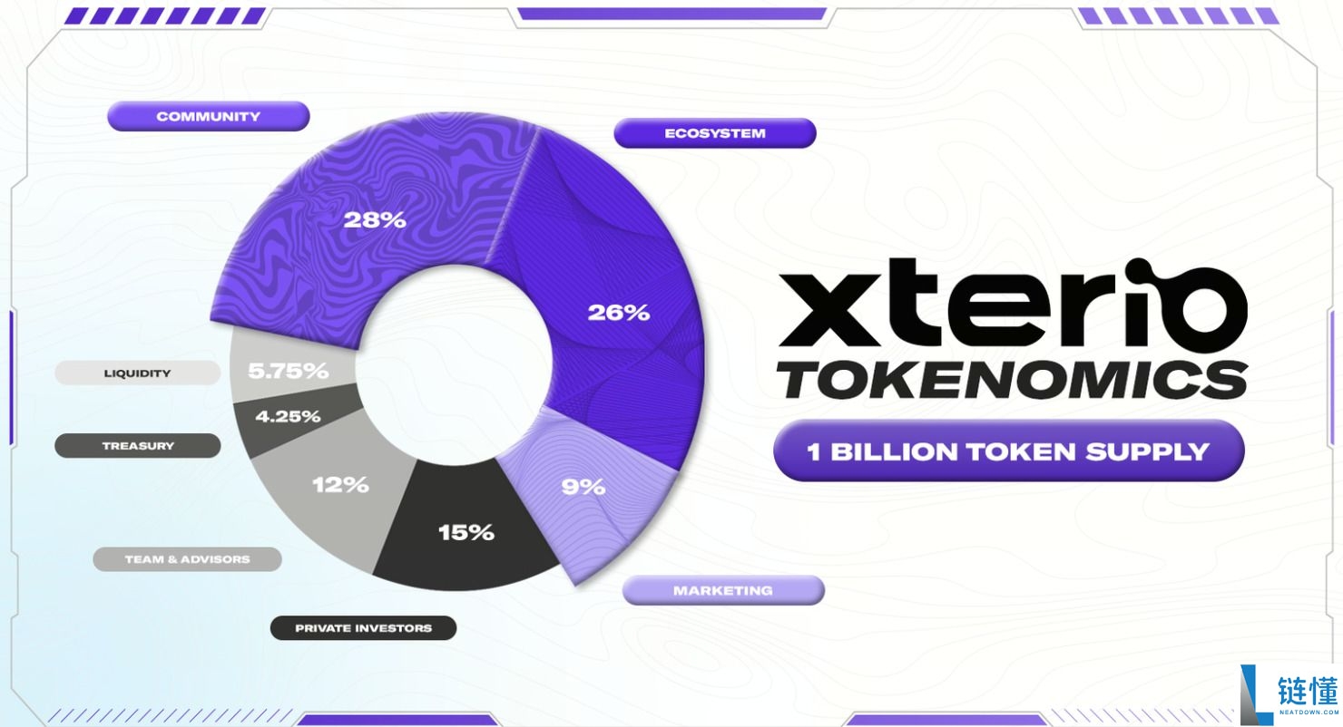 Xterio (XTER) 币详解：生态定位、代币经济学与 2024 价格预测