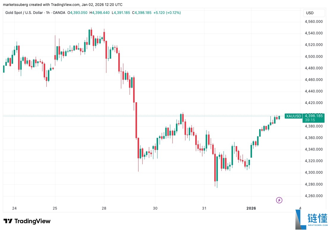 比特币 (BTC) 冲击 9 万美元：交易员紧盯 CME 缺口，警惕价格回调风险
