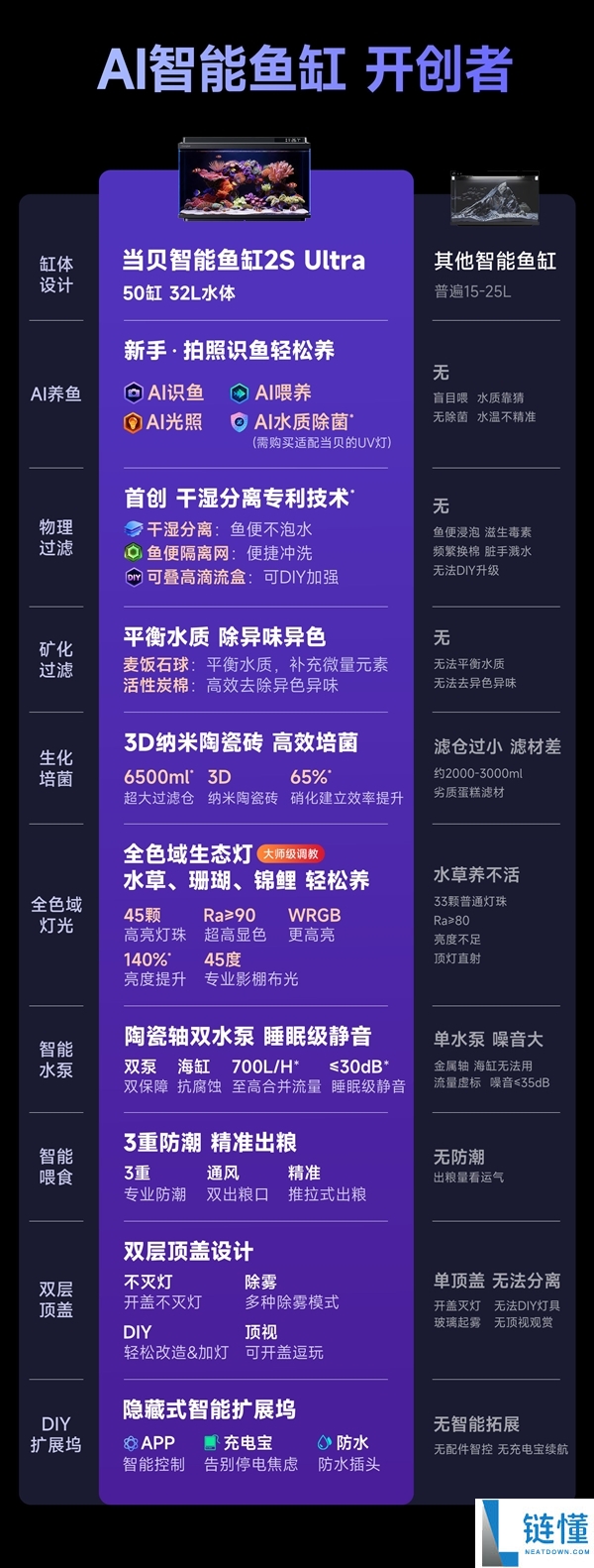 当贝鱼缸 2S Ultra 明日发布：揭秘 AI 智能鱼缸终极答案