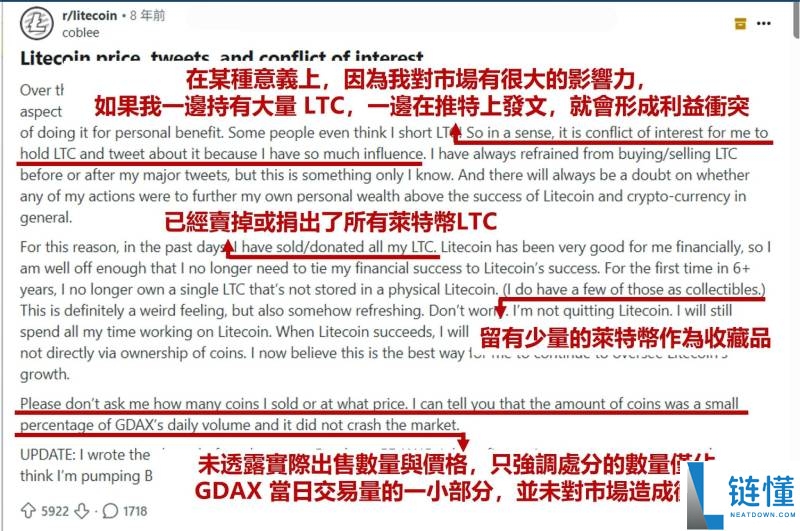 莱特币 (LTC) 是什么？与比特币的区别、购买指南、价格预测及风险分析
