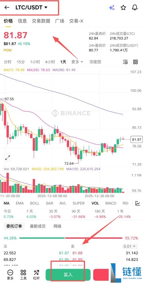 莱特币 (LTC) 是什么？与比特币的区别、购买指南、价格预测及风险分析