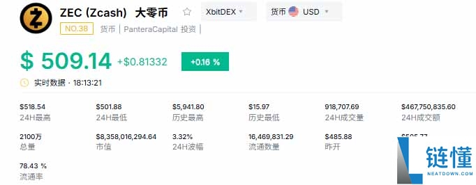 2026 年最值得关注的隐私币盘点：未来行情预测与潜力项目推荐
