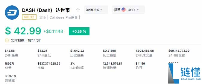 2026 年最值得关注的隐私币盘点：未来行情预测与潜力项目推荐