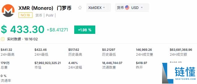 2026 年最值得关注的隐私币盘点：未来行情预测与潜力项目推荐