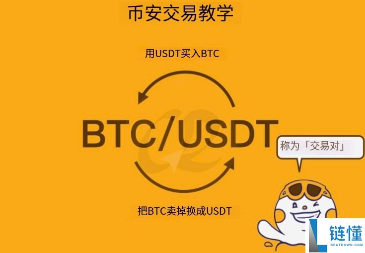 2026 币安 Binance 完整教学：开户、出入金、交易指南及优缺点深度评测