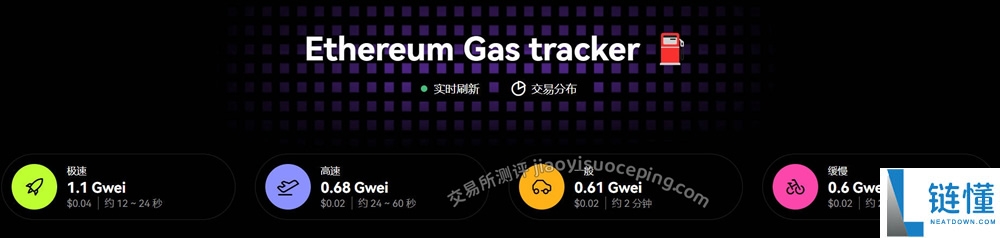 什么是 Gas 费？2024 最新加密货币交易成本详解与省钱攻略