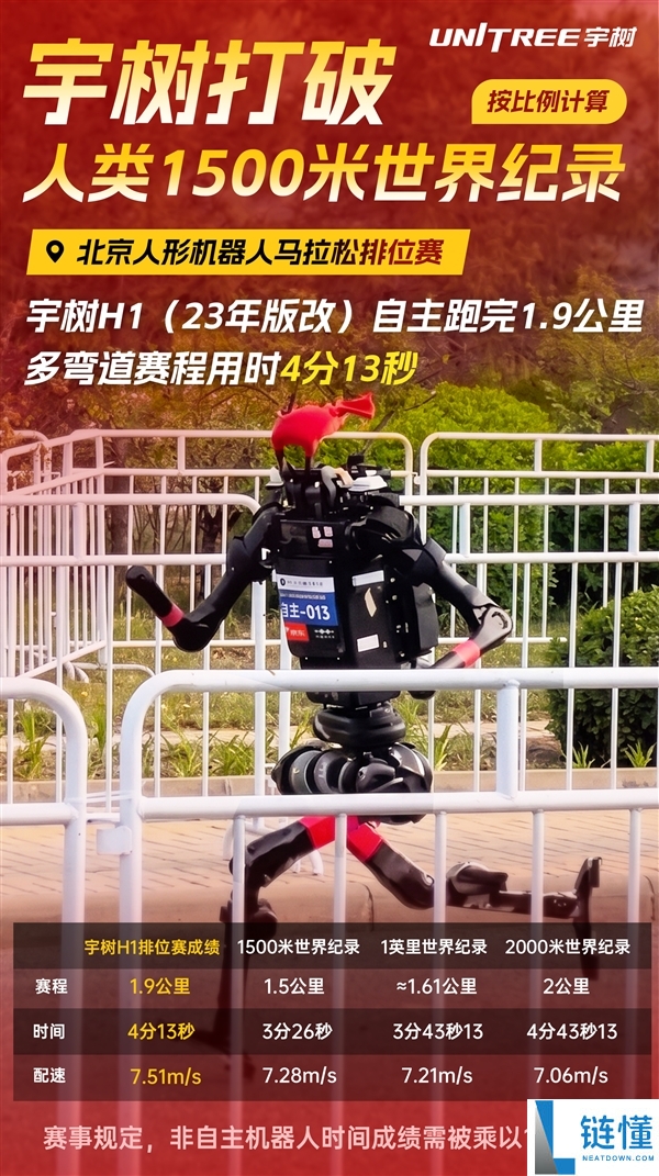 宇树机器人刷新 1500 米世界纪录：自主跑完 1.9 公里仅用 4 分 13 秒