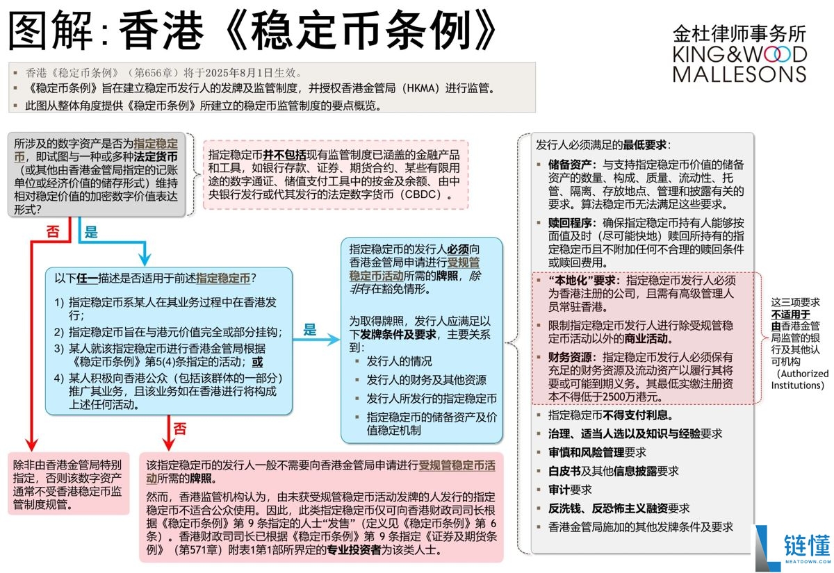 港元稳定币与美元稳定币深度对比：核心区别、优势及优缺点全解析