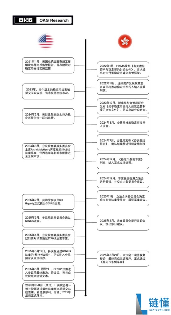 港元稳定币与美元稳定币深度对比：核心区别、优势及优缺点全解析