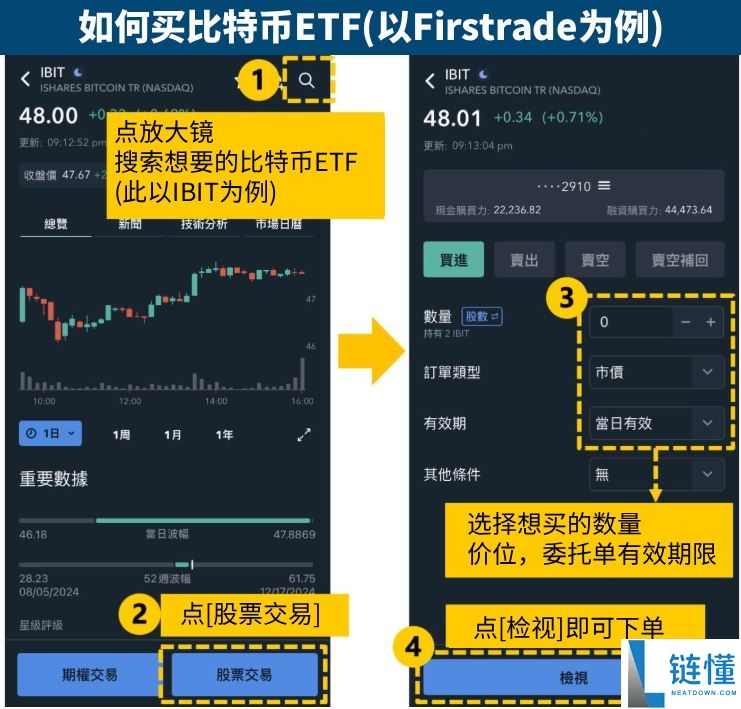 比特币 ETF 是什么？购买指南、运作原理与风险深度解析