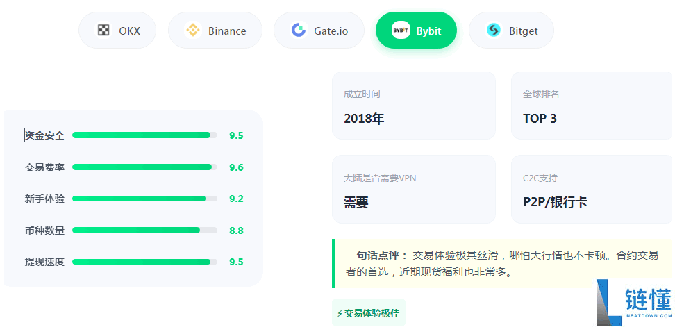 2026 最新欧易交易所注册教程：国内用户如何安全开通 OKX 账户？