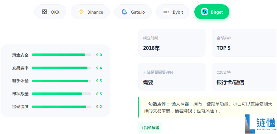2026 最新欧易交易所注册教程：国内用户如何安全开通 OKX 账户？