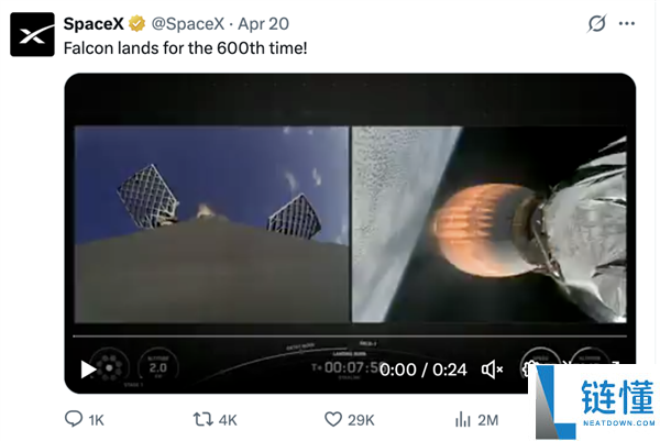 SpaceX 猎鹰火箭完成 600 次回收！星链卫星在轨数量突破 10279 颗