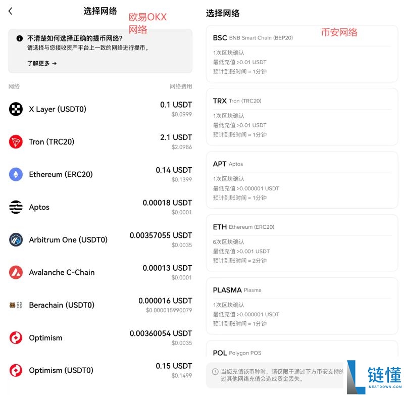 币安充值网络全解析：支持哪些链？区别与正确使用指南