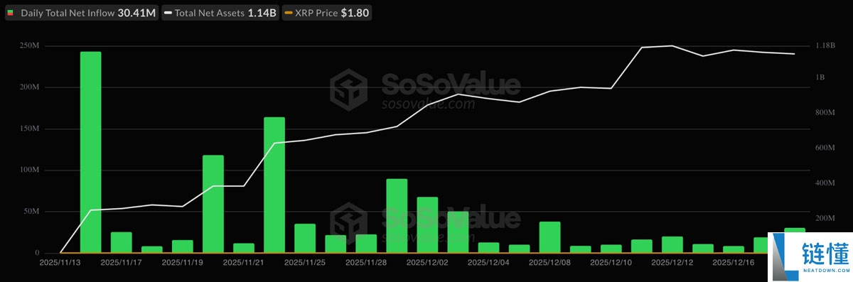 瑞波币 (XRP) 2026 年能否突破 5 美元？深度解析价格预测与前景