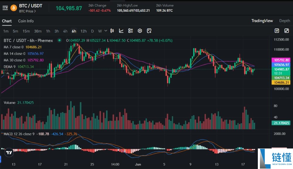 MACD 指标详解：原理、运作机制与高效交易实战指南