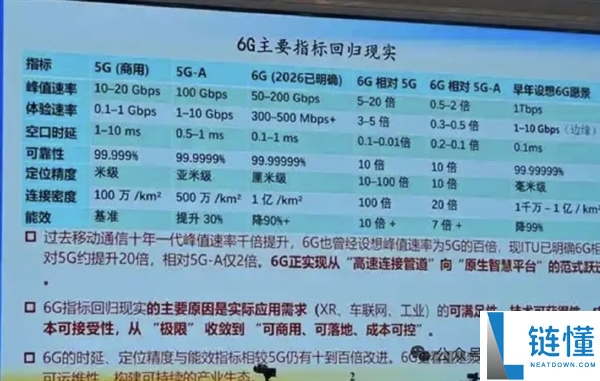 6G 网络回归现实：1000Gbps 无意义，网速或低于 5G-A
