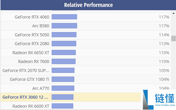 RTX 3060 显卡复活在即？黄仁勋回应：回归 7nm 等旧工艺不太可能