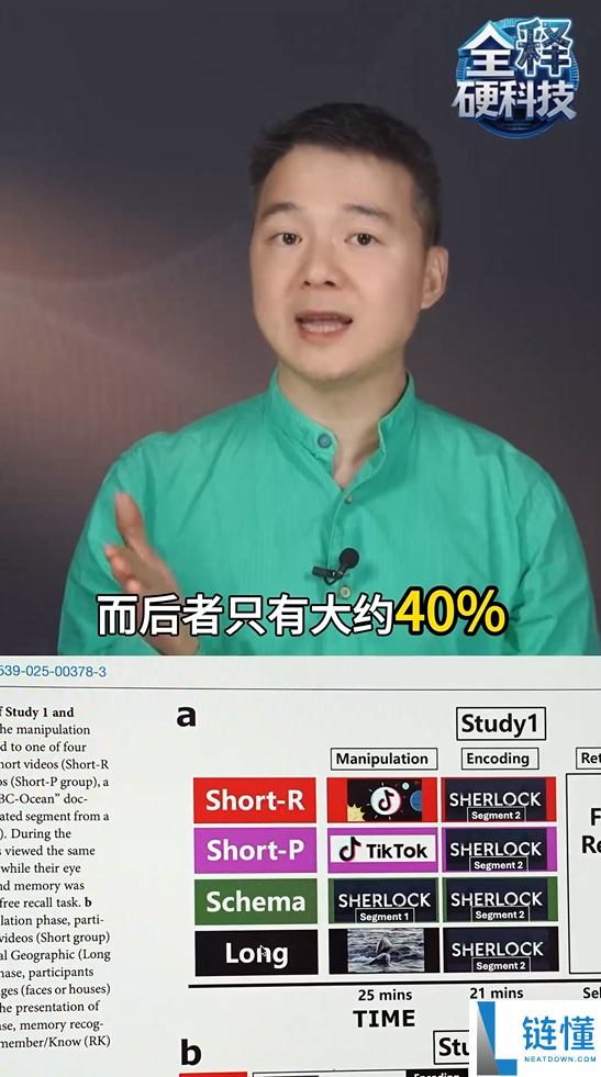 碎片化刷短视频伤大脑？科学家实测：记忆正确率显著下降