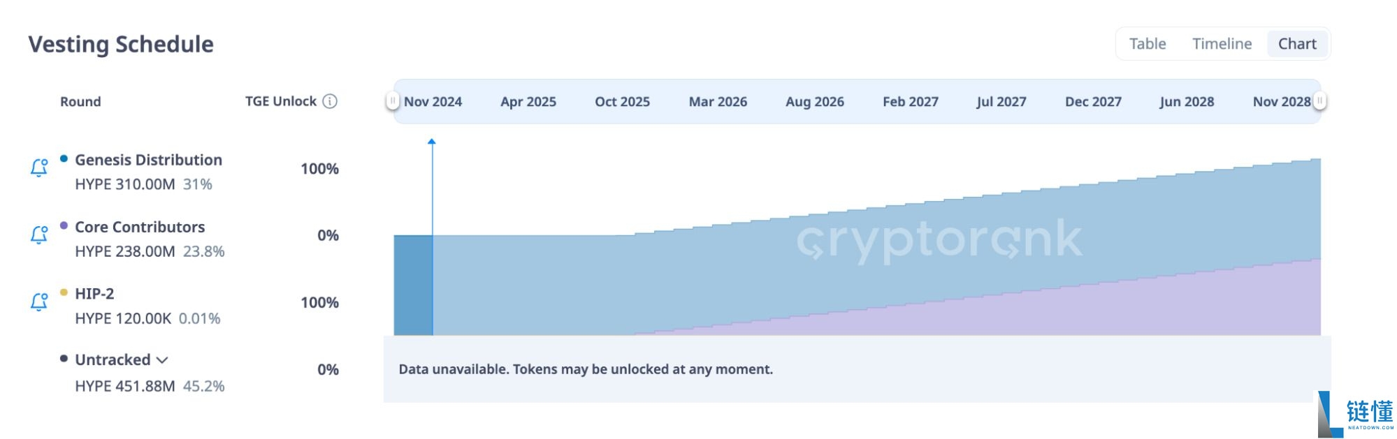 Hyperliquid (HYPE) 币详解：核心技术创新、交易策略与 2024 路线图