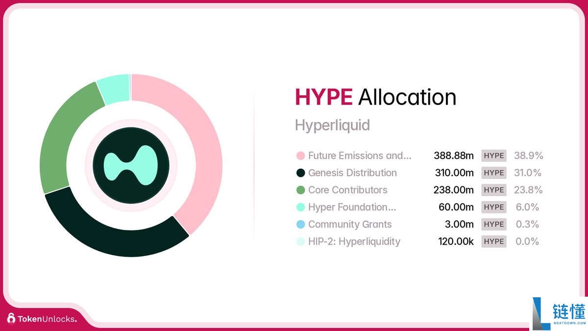 Hyperliquid (HYPE) 币详解：核心技术创新、交易策略与 2024 路线图