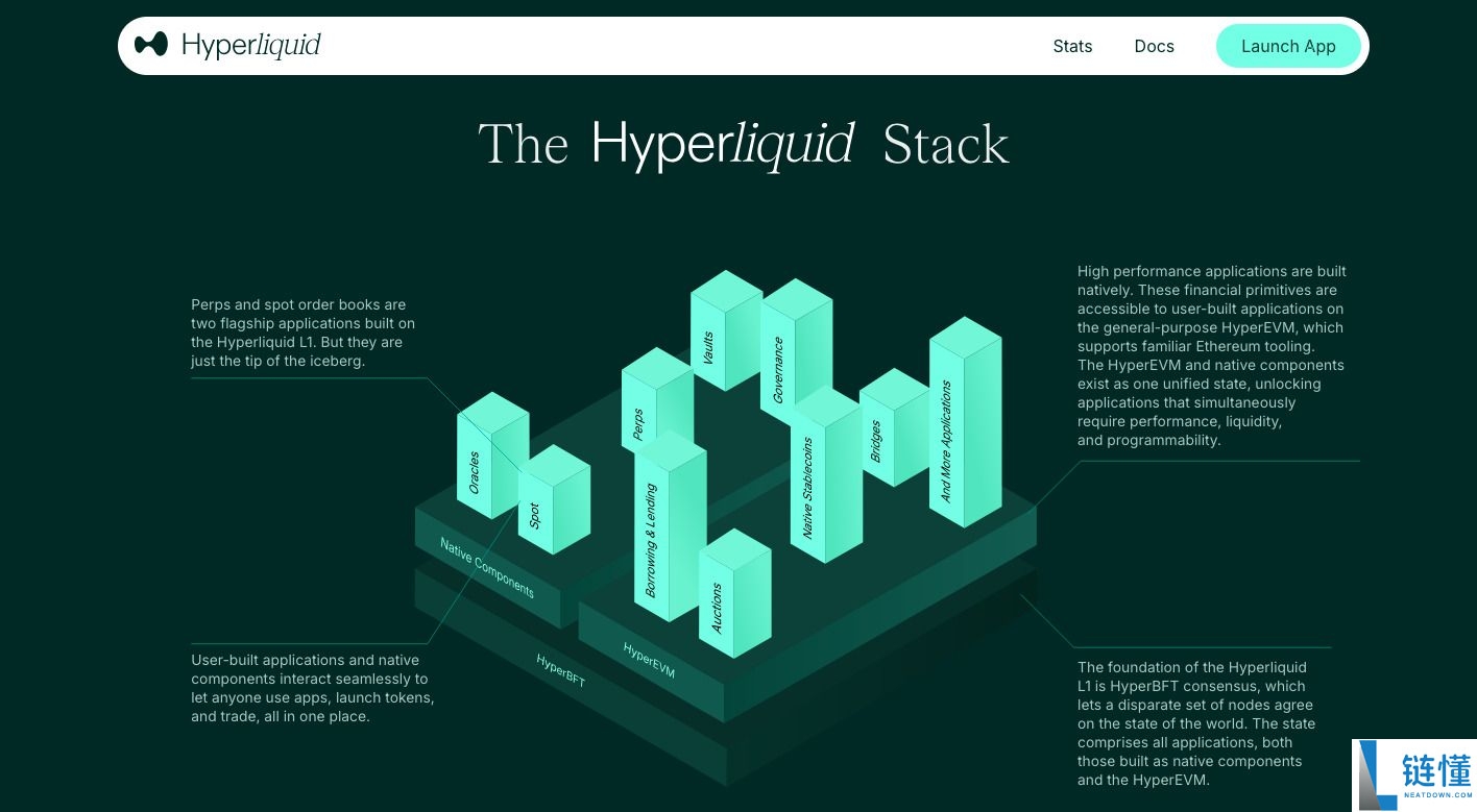 Hyperliquid (HYPE) 币详解：核心技术创新、交易策略与 2024 路线图